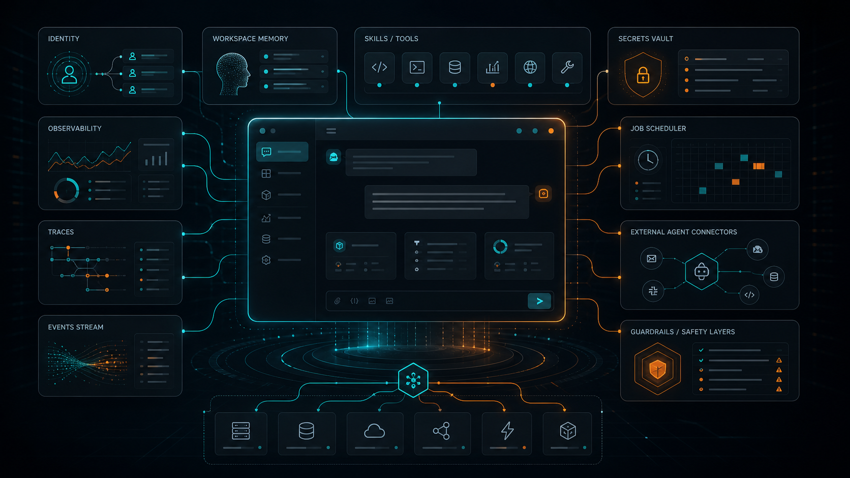 Agent-native operations plane
