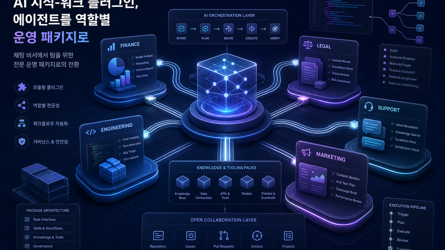 Claude Cowork knowledge work plugins cover