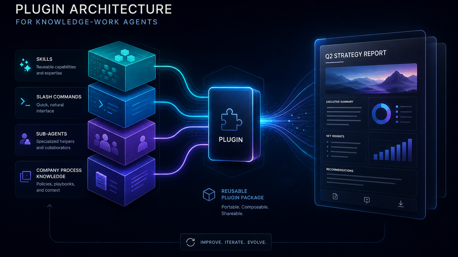 Knowledge work plugin architecture