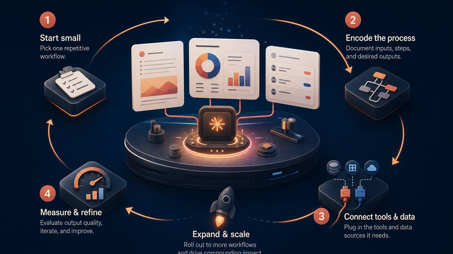 Builder adoption loop for knowledge-work plugins