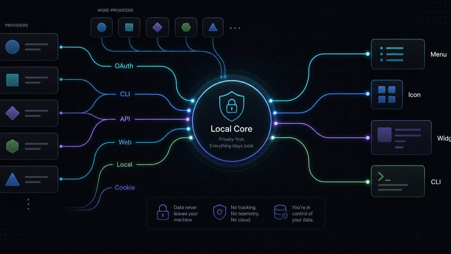 Provider architecture