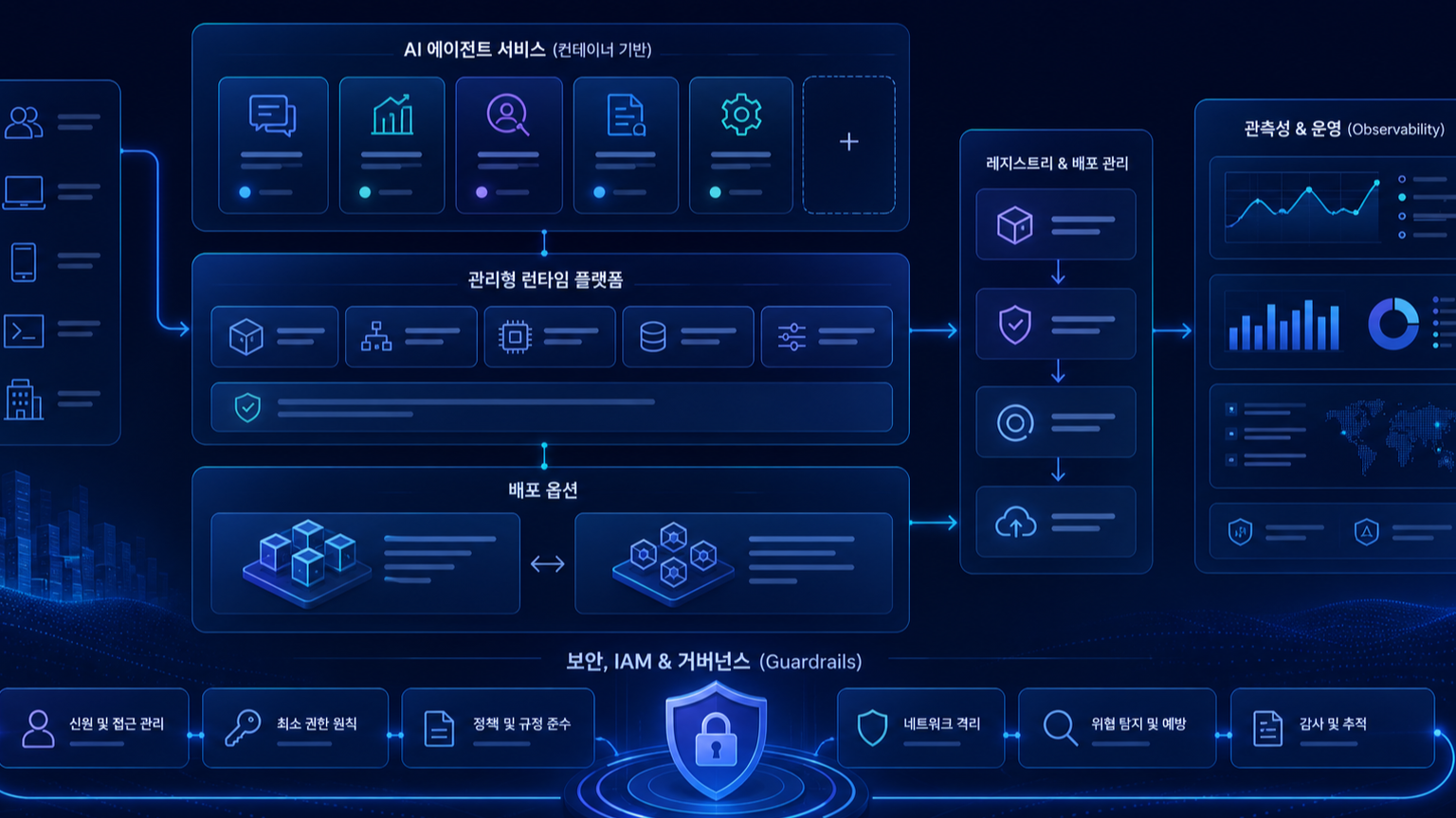 agents-cli deployment