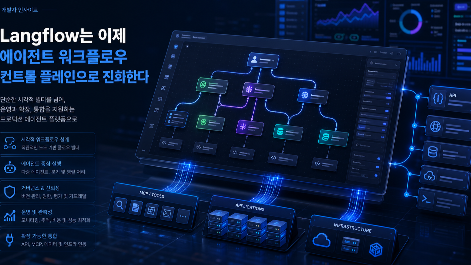 Langflow agent workflow control plane